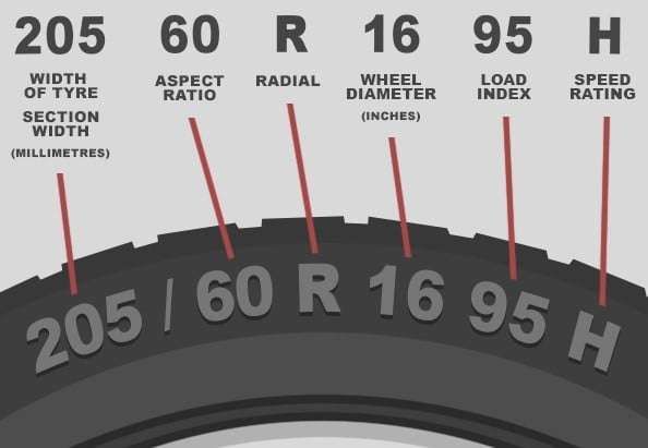 Memahami Kode Speed Index Pada Ban Mobil