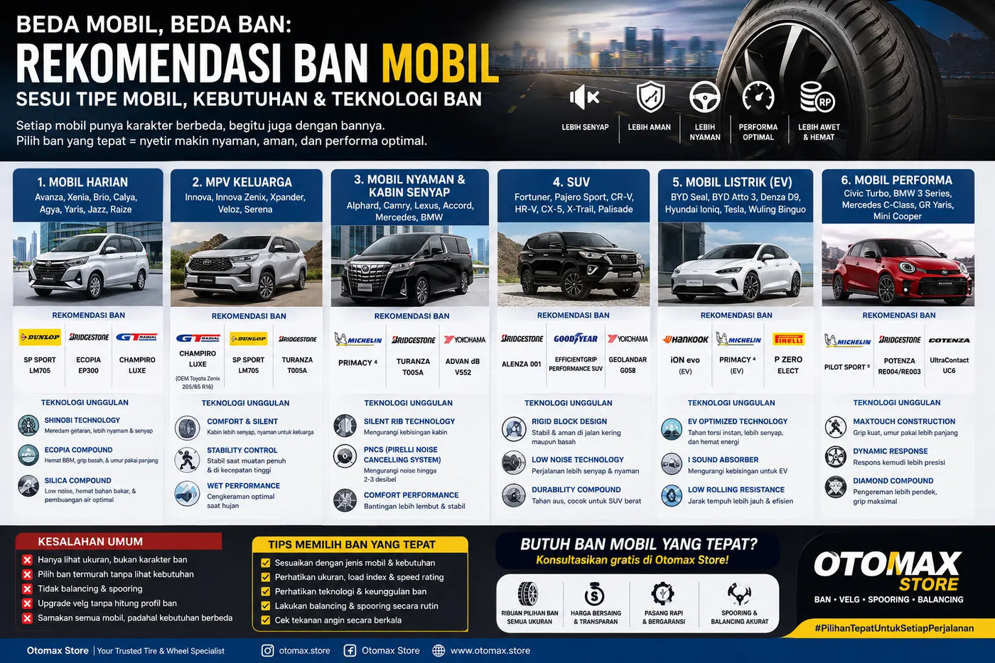 Rekomendasi Ban Mobil Sesuai Tipe Mobil