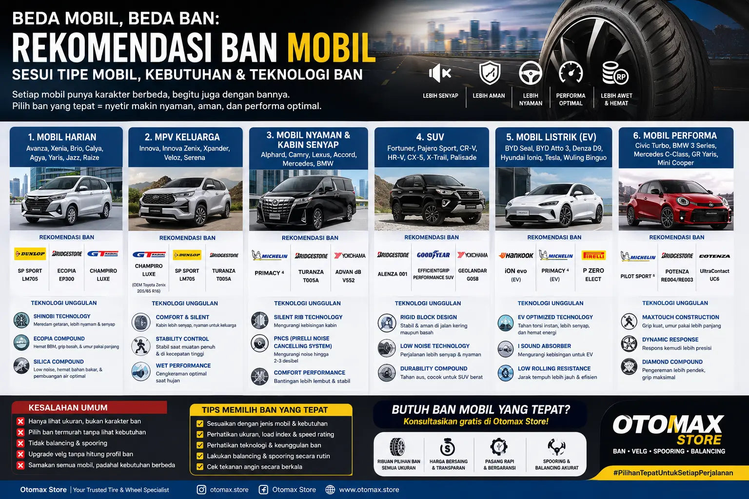 Rekomendasi Ban Mobil Sesuai Tipe Mobil