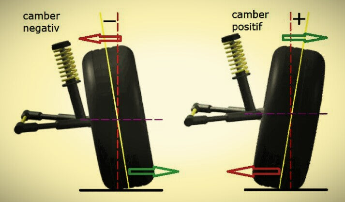 Memahami Camber Pada Roda Mobil