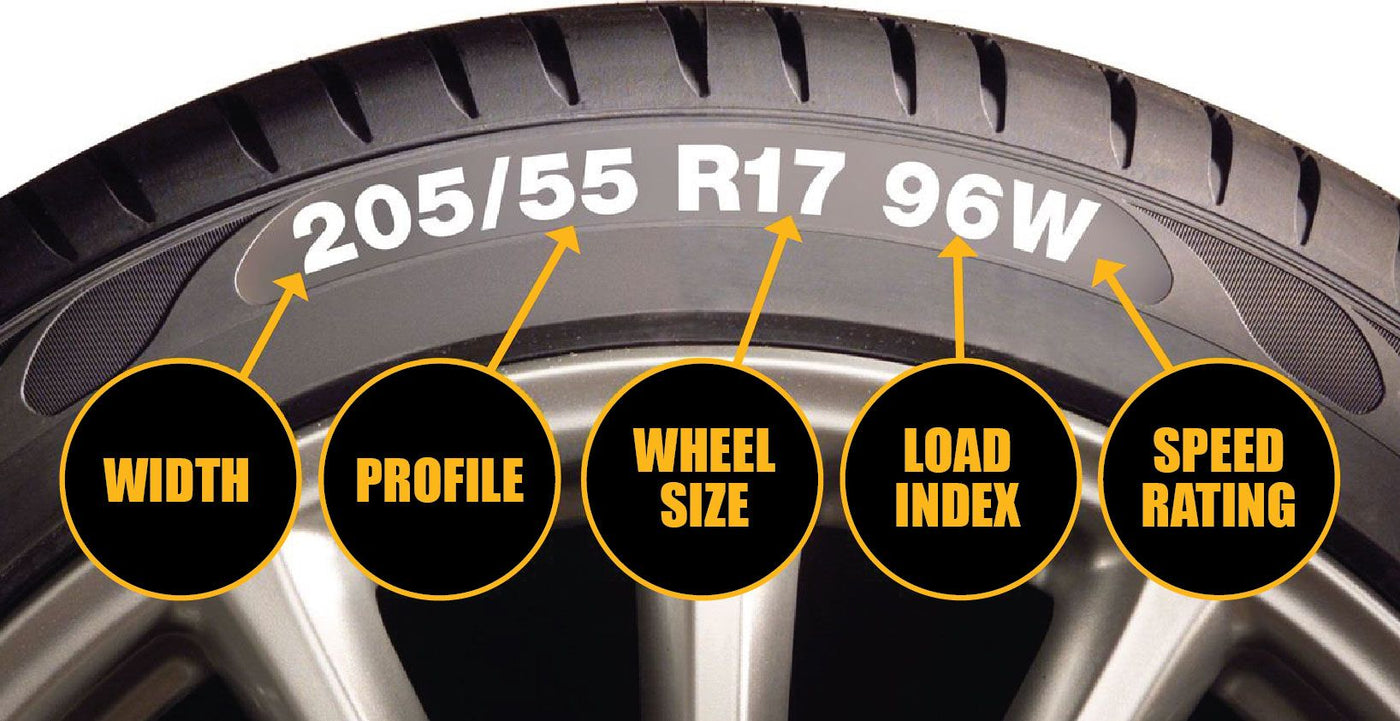 Memahami Ukuran Ban Mobil