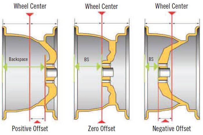 Pengaruh Offset Velg terhadap Handling Mobil Anda