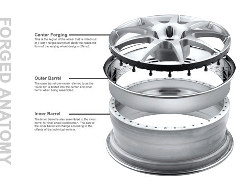Velg Mobil 3 Piece