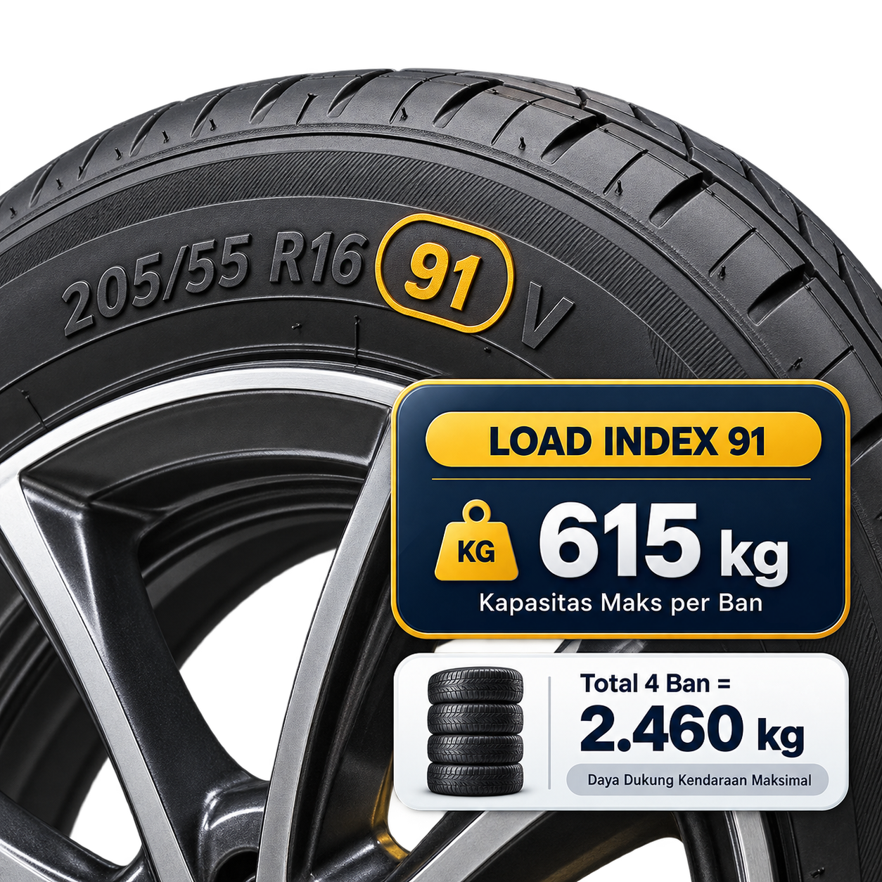 Diagram Indeks Beban Load Index 91 615 kg Ban Mobil