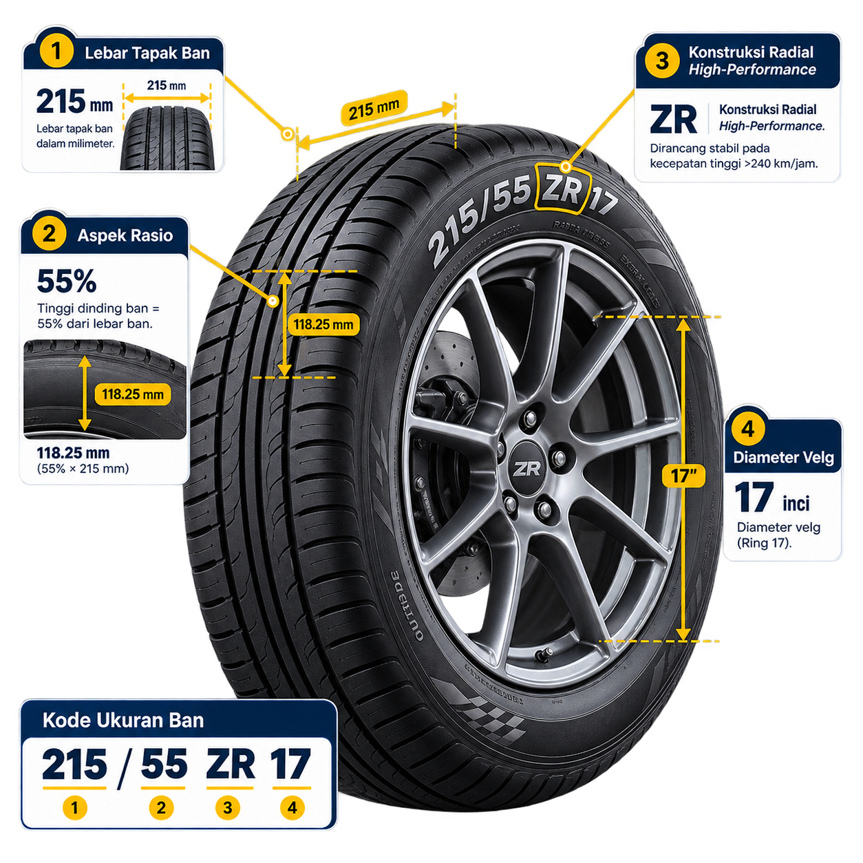Diagram Ukuran Ban 215/55 ZR17 Mobil