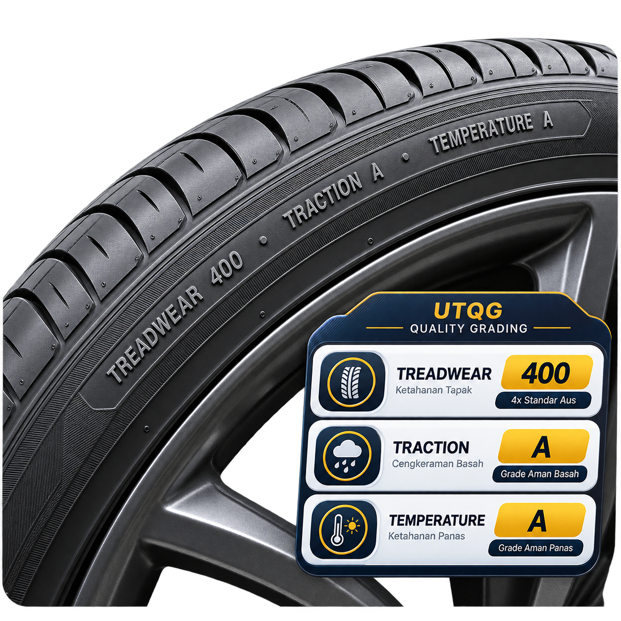 Diagram Standar Nilai UTQG Ban Mobil 400 A A